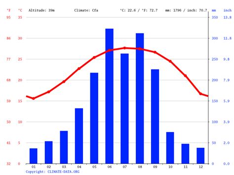hong kong climate by month.